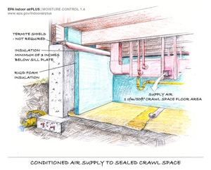 Crawl Space Conditioner Air Supply